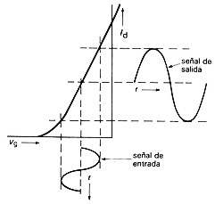 Watios válvulas & transistores Clase-A