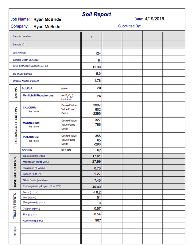 Jason's Soil Test