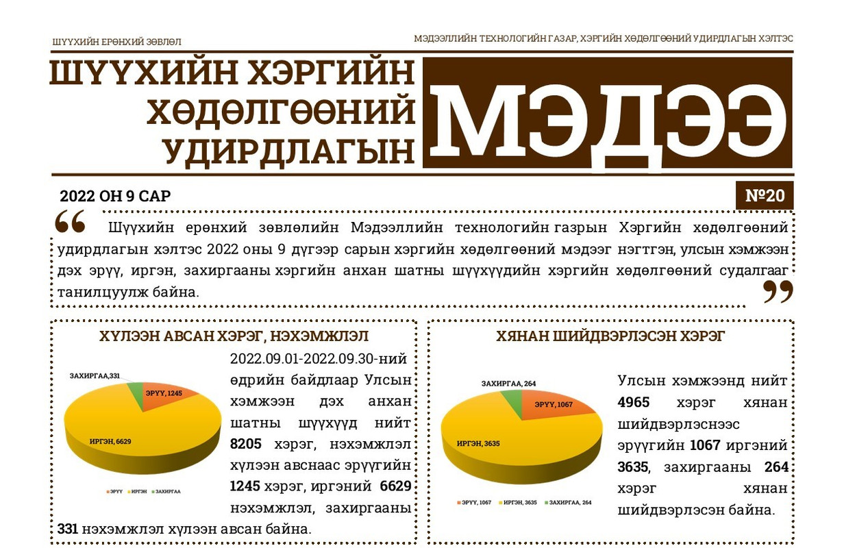 “Хэргийн хөдөлгөөний удирдлагын мэдээ” сонины 20 дахь дугаар гарлаа