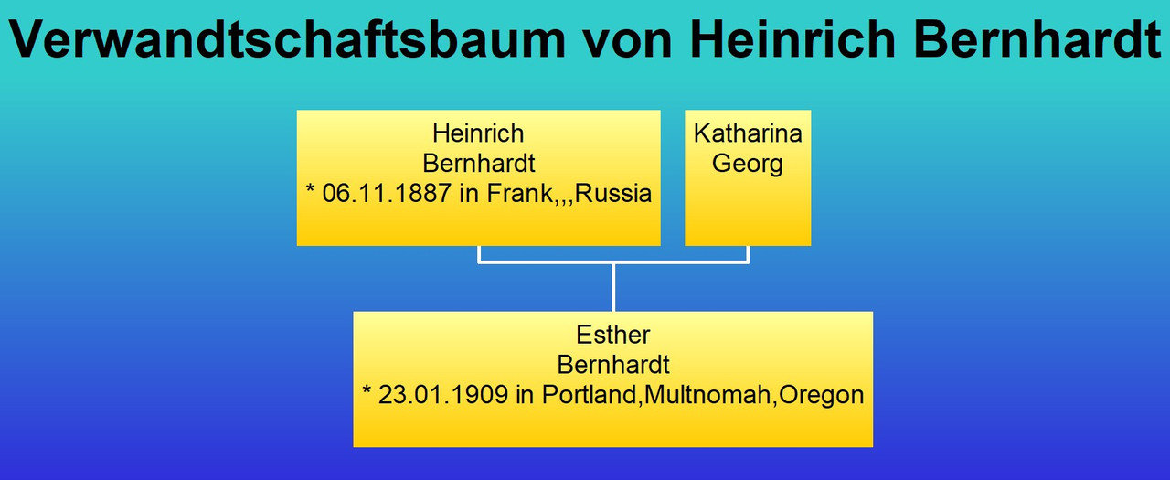 Bernhardt