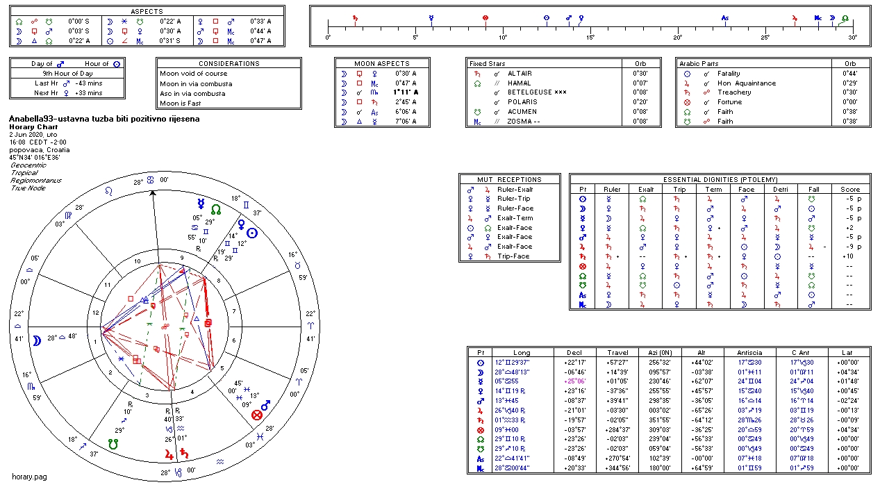 Anabella93-ustavna tuzba biti pozitivno rijesena