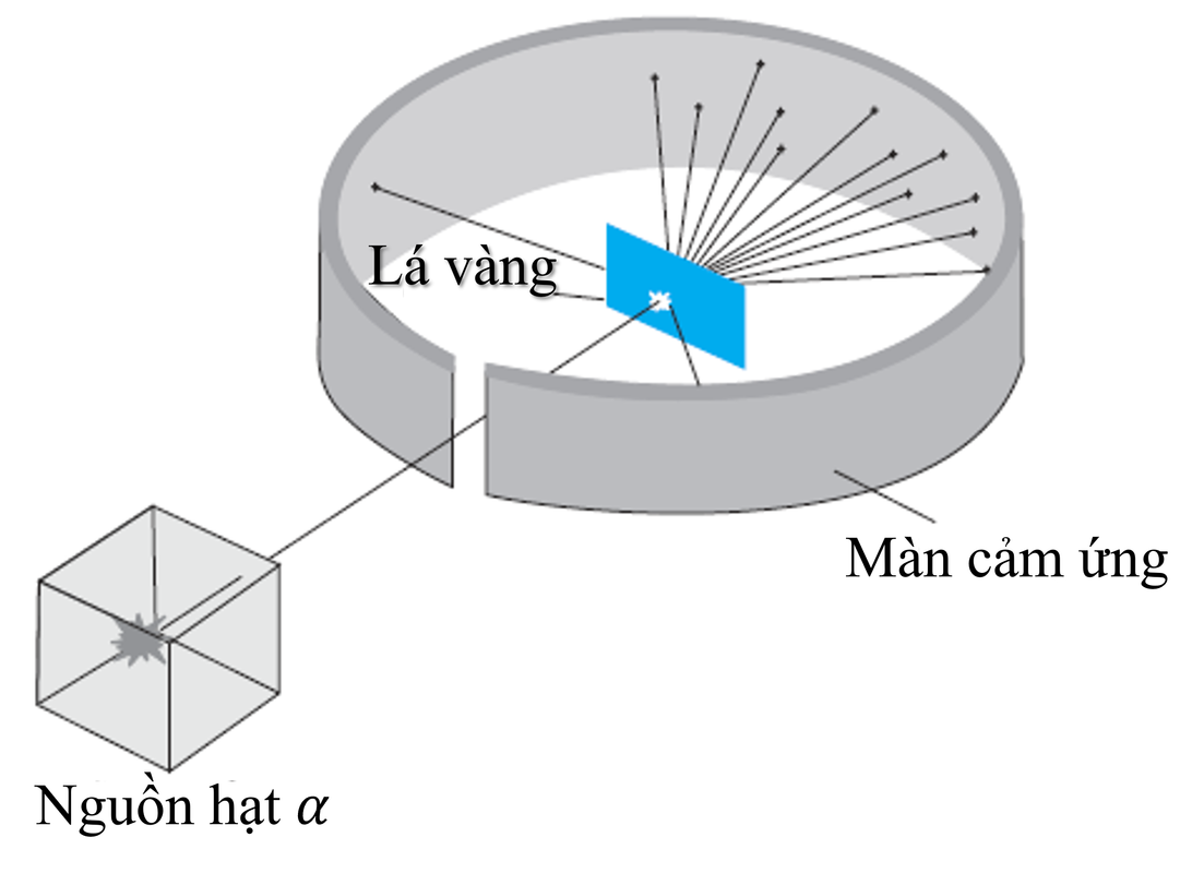 Câu 15 - Đề thi thử tốt nghiệp THPT môn Vật lý của sở GD-ĐT Nghệ An năm 2025 lần 1