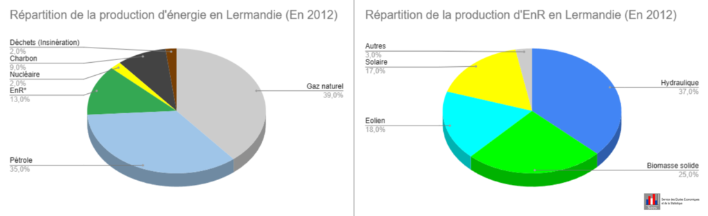 energie-2012-sees