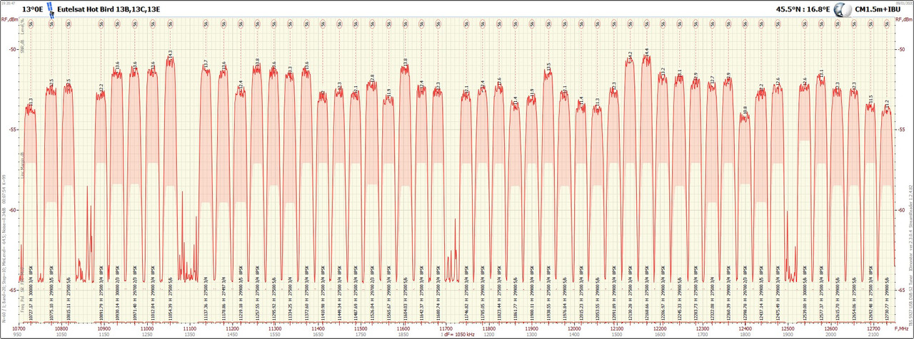 13°0E_2001091920_10700-12750 H
