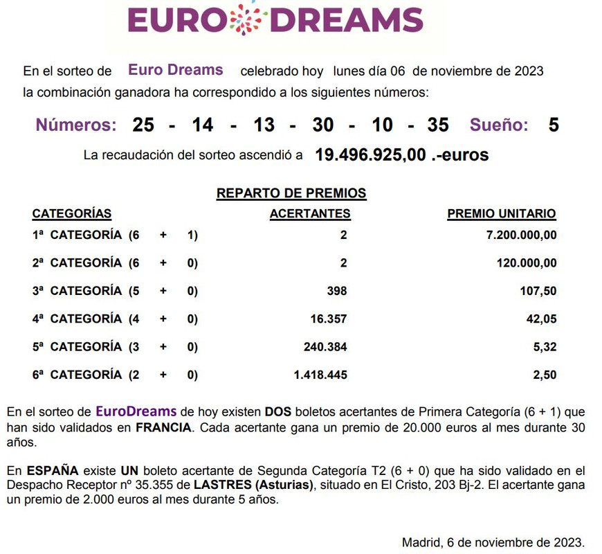 recaud k1 eurodreams