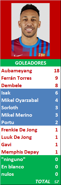 PORRA AL PARTIDO DE LA JORNADA (10ª Edición) TEMP. 2021-22 (2ª Parte) - Página 26 Goleadores-33