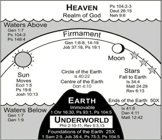 [Image: Flat-Earth-Bible-verses.jpg]