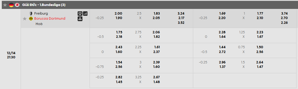 Tỷ lệ kèo Freiburg vs Dortmund