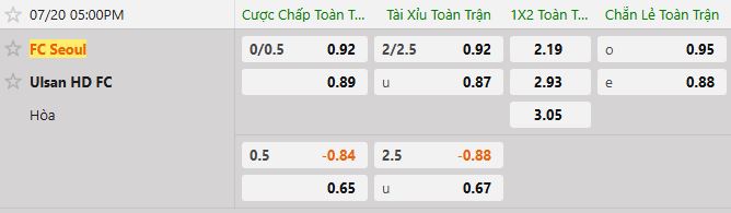 Soi kèo tài xỉu cả trận FC Seoul vs Ulsan HD