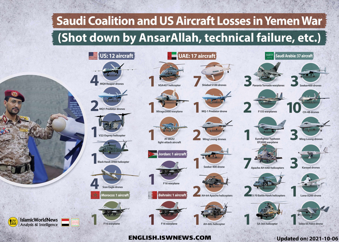 Yemen-aircraft-losses-en2-2021-10-04.jpg