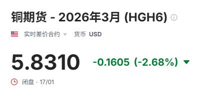 铜价期货