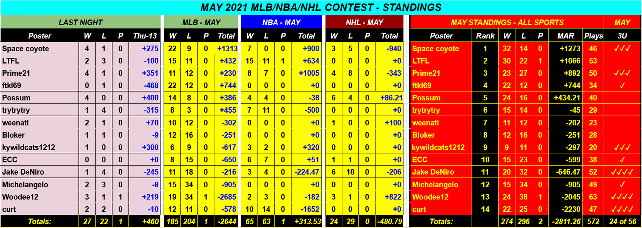 Screenshot-2021-05-14-MAY-2021-NBA-NHL-MLB-Monthly-Contest-Google-Drive.png