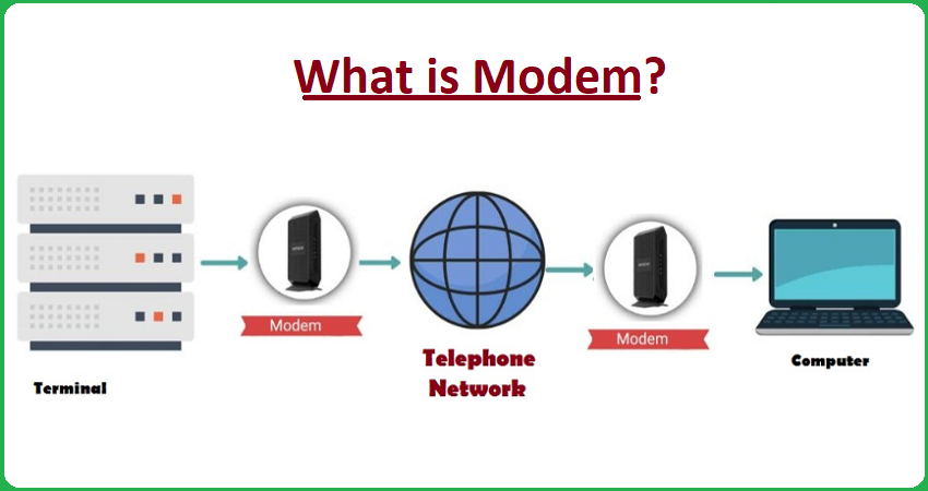 what is modem