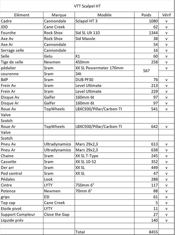 Tableau poids Scalpel HT V1 final
