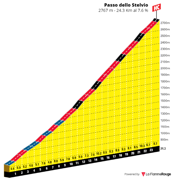 [Immagine: Stelvio-Da-Prato.png]