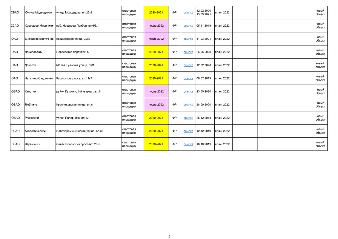 РЕНОВАЦИЯ. СТАТИСТИКА_Страница_02