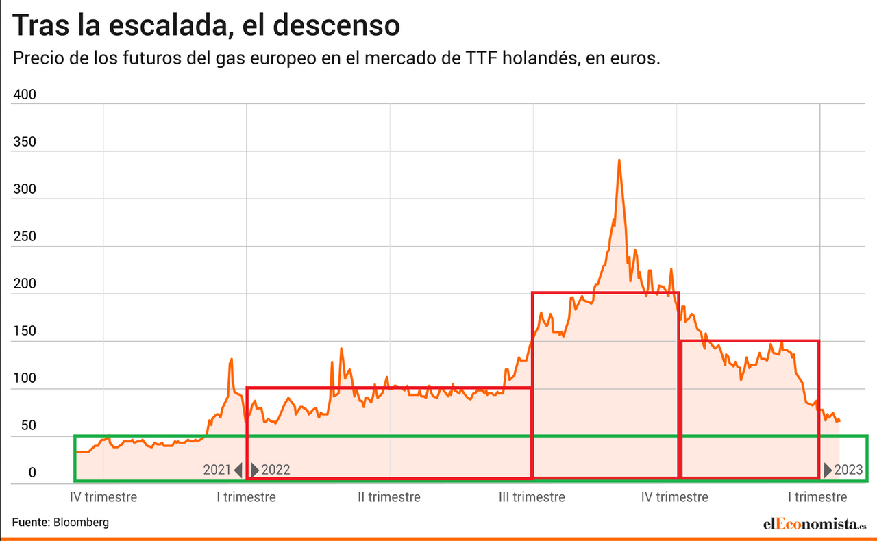 Screenshot-2023-12-30-at-18-03-57-Gas-EU-gif-Imagen-GIF-2310-1425-p-xeles-Escalado-63.png