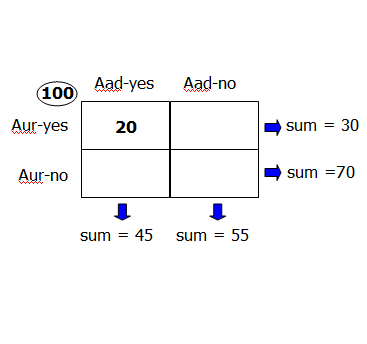 aur3