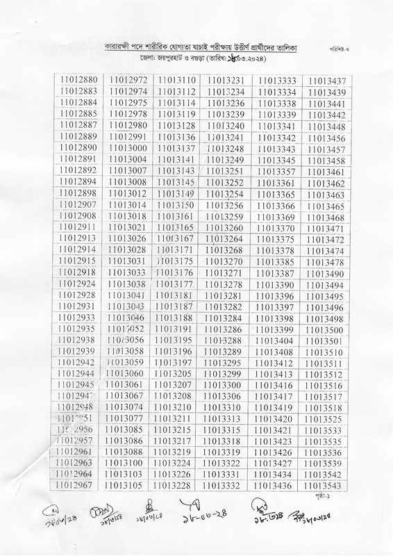 Department-of-Prisons-Physical-Test-Result-2024-PDF-22