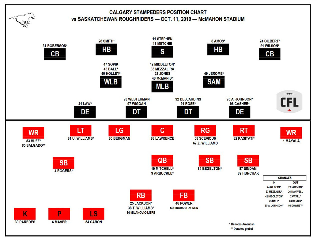 roster
