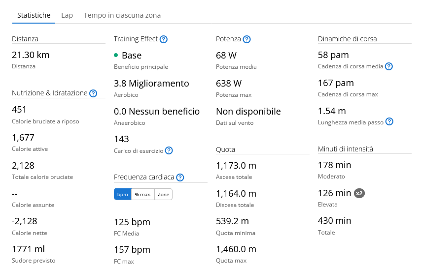 Screenshot 2024-04-14 at 14-06-02 Garmin Connect
