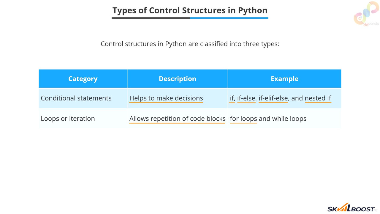 30 Introduction to Control Structures mp4 0002