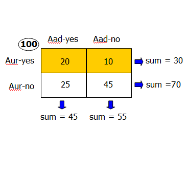 aur5