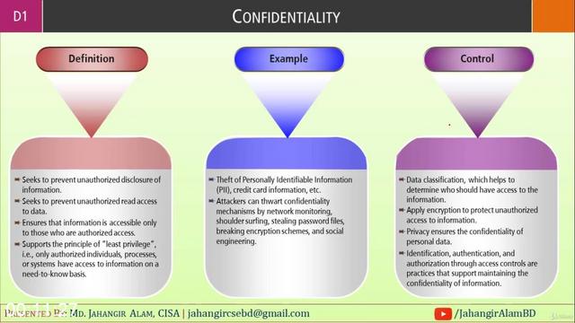 G-PCISA-Domain-1-The-Process-of-Auditing-Information-Systems.jpg