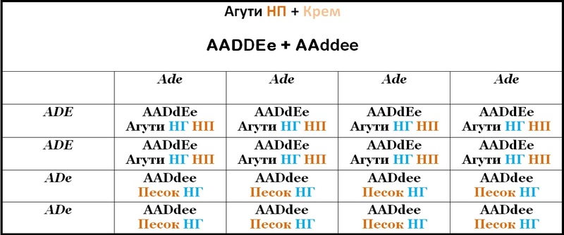 Таблица 28