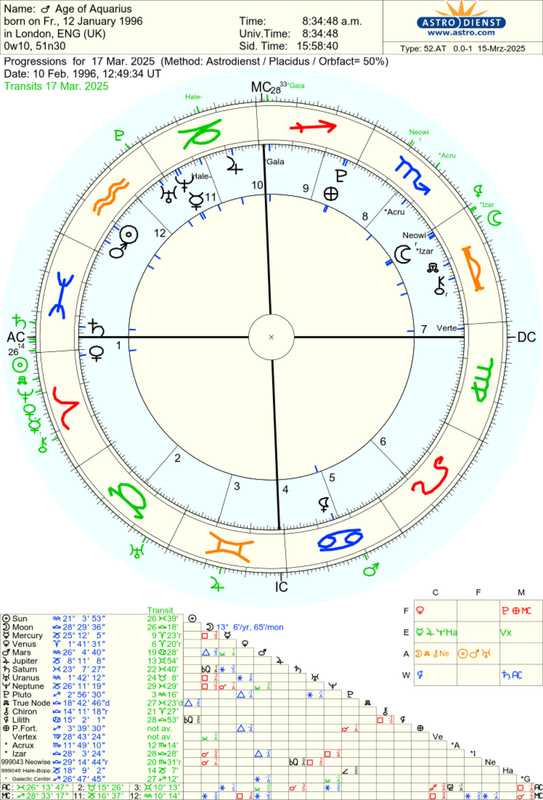 astro_52at_age_of_aquarius_2025317.62438.829881