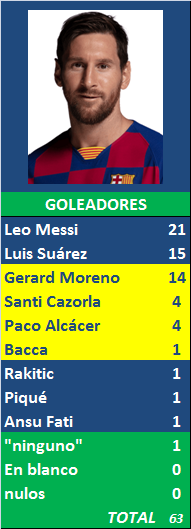 PORRA AL PARTIDO DE LA JORNADA (8ª Edición) TEMP. 2019-20 (2ª parte) - Página 30 Goleadores-34