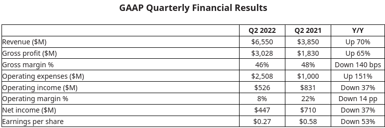 Screenshot-2022-08-03-at-00-40-35-AMD-Reports-Second-Quarter-2022-Financial-Results.png