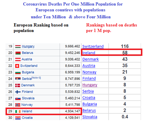 Deaths-per-1-M-population-for-European-Countires-with-less-than-10-M-and-greterthan-4-M-population.png