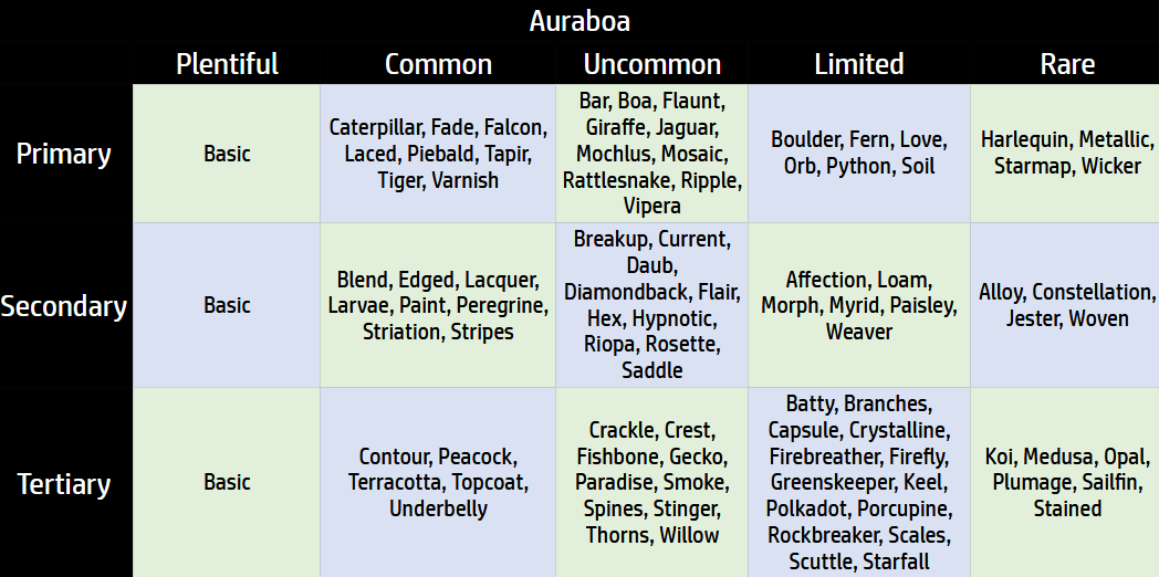 auraboa.png