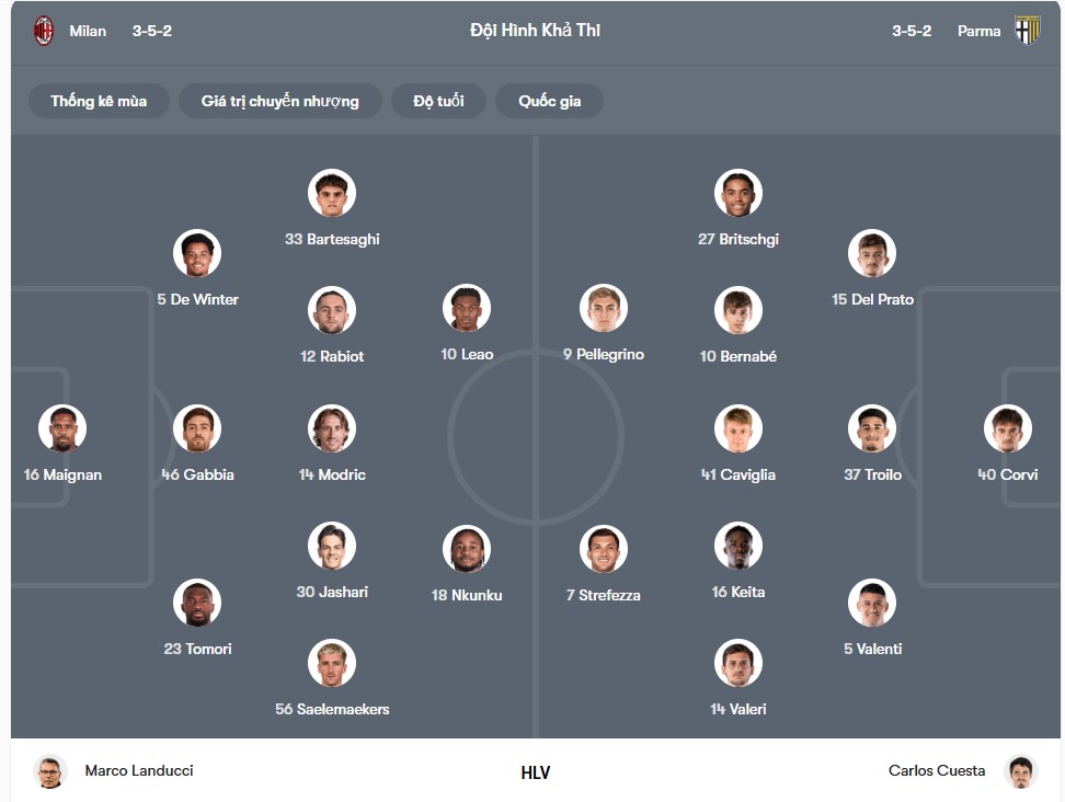 doi hinh AC Milan vs Parma