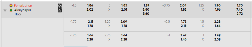 Tỷ lệ kèo Fenerbahce vs Alanyaspor