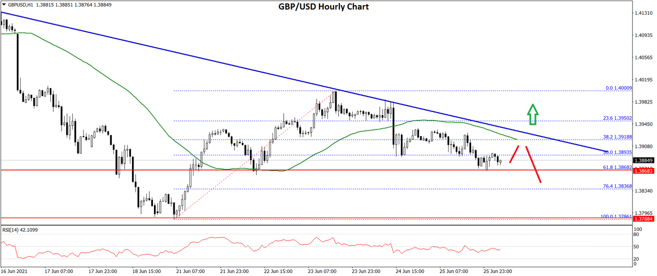 Daily Market Analysis By FXOpen in Fundamental_gbpusd-chart-3