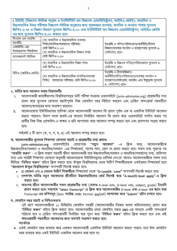 JU B Unit Admission