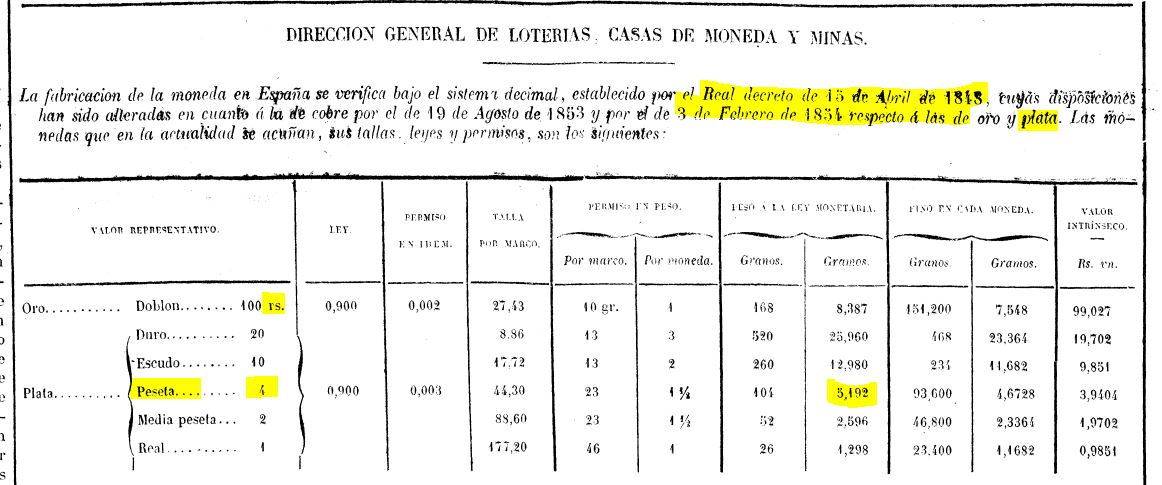 Error en el libro de los Hermanos Guerra? Peso-monedas-en-1857
