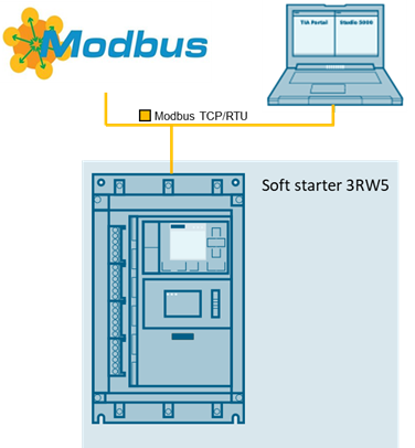 S7-1500 with 3RW55 Soft Starter MODBUS TCP / RTU S7-1500 with 3RW55 Soft Starter MODBUS TCP / RTU