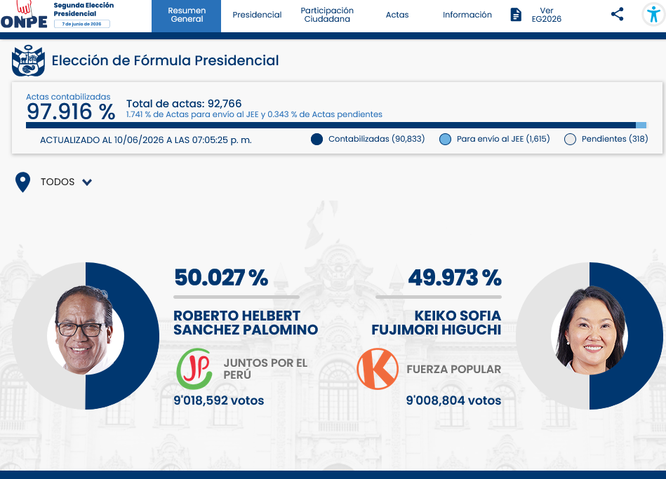 Screenshot-2026-06-10-at-19-12-39-ONPE-PRESENTACION-DE-RESULTADOS.png