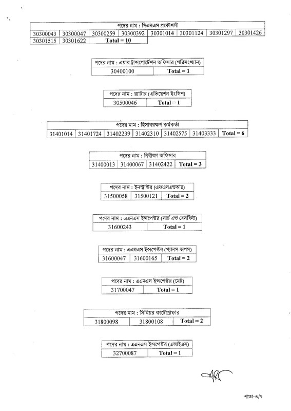 CAAB-Final-Result-and-Job-Appointment-Letter-Notice-2023-PDF-03