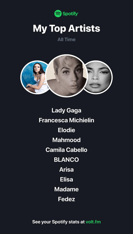 voltfm-top-artists-all-time.jpg