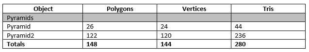 Pyramid-Collection-Polygon-Count.png