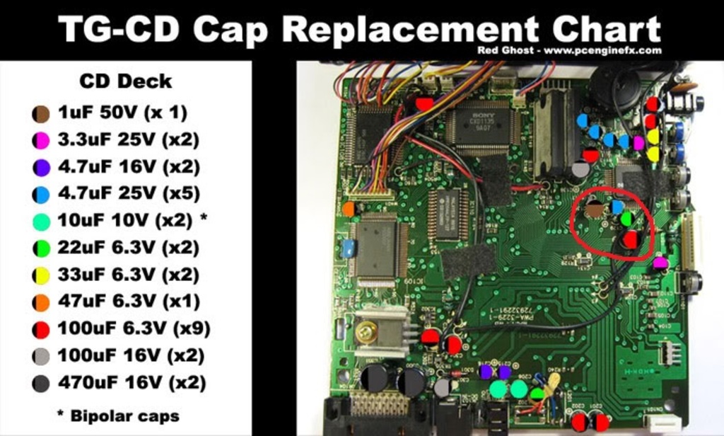 TGCDCap_Chart2