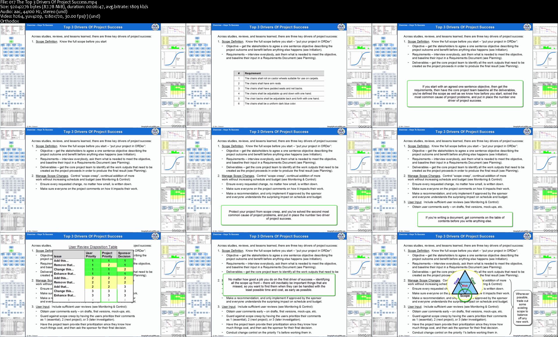 [Image: 017-The-Top-3-Drivers-Of-Project-Success-s.jpg]