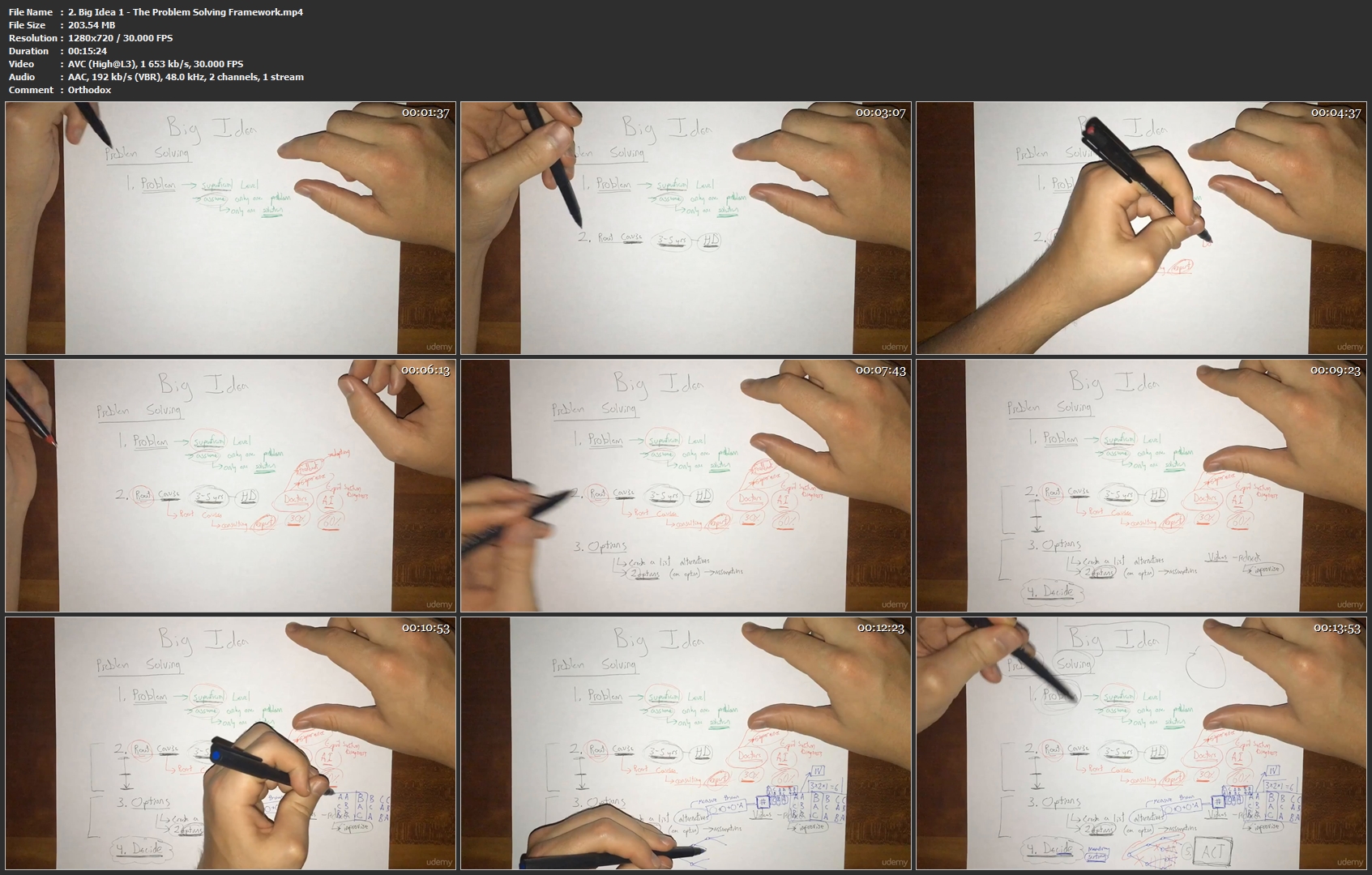 2-Big-Idea-1-The-Problem-Solving-Framewo