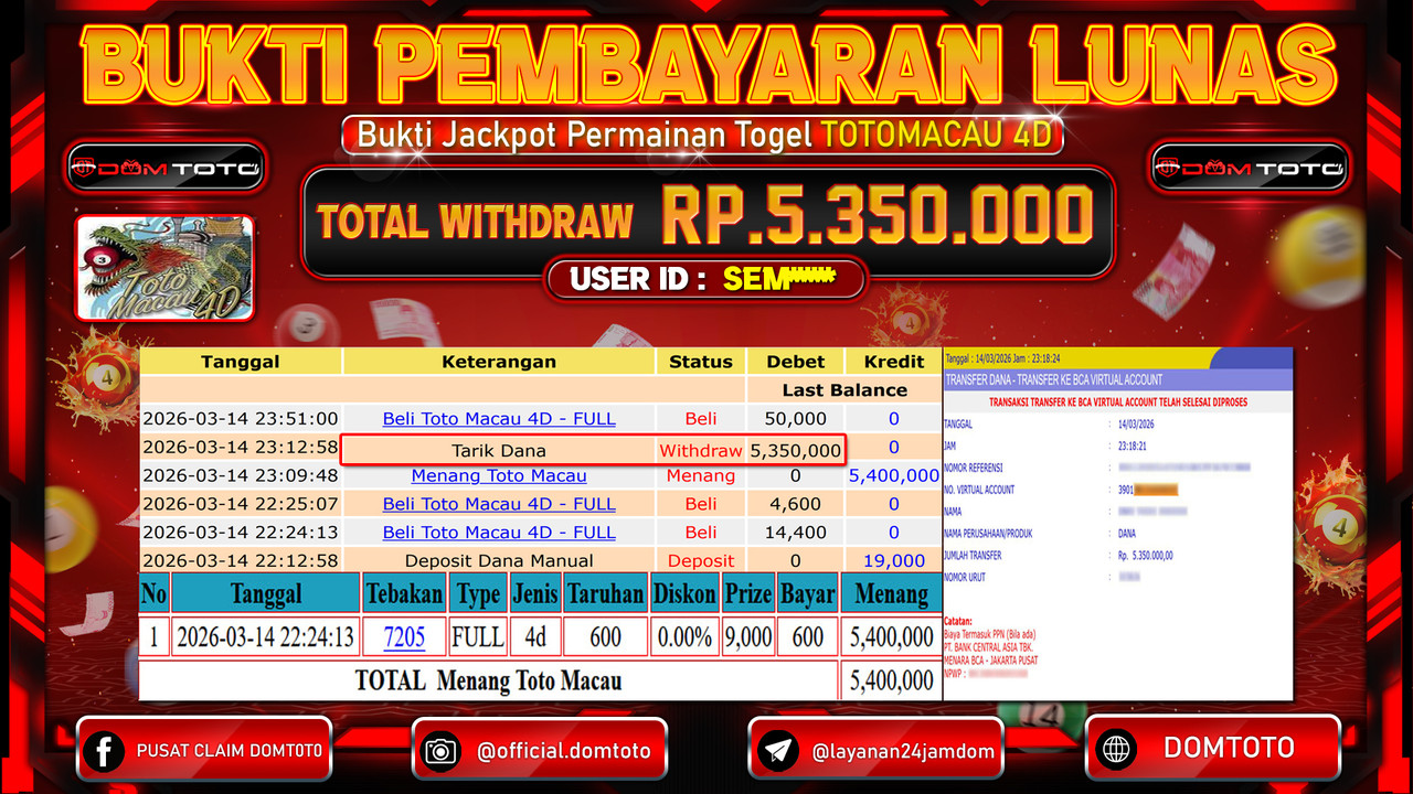 JACKPOT TOGEL TOTOMACAU 4D 14 MARET 2026