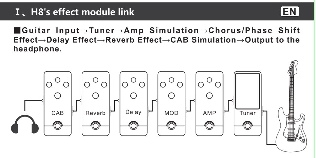 Cuvave H8 MFX Headphone Amp/Tuner/USB/Bluetooth w/ third party Cab IR ...