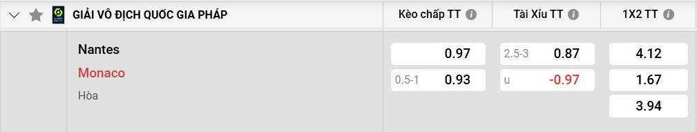 Tỷ lệ kèo Nantes vs AS Monaco